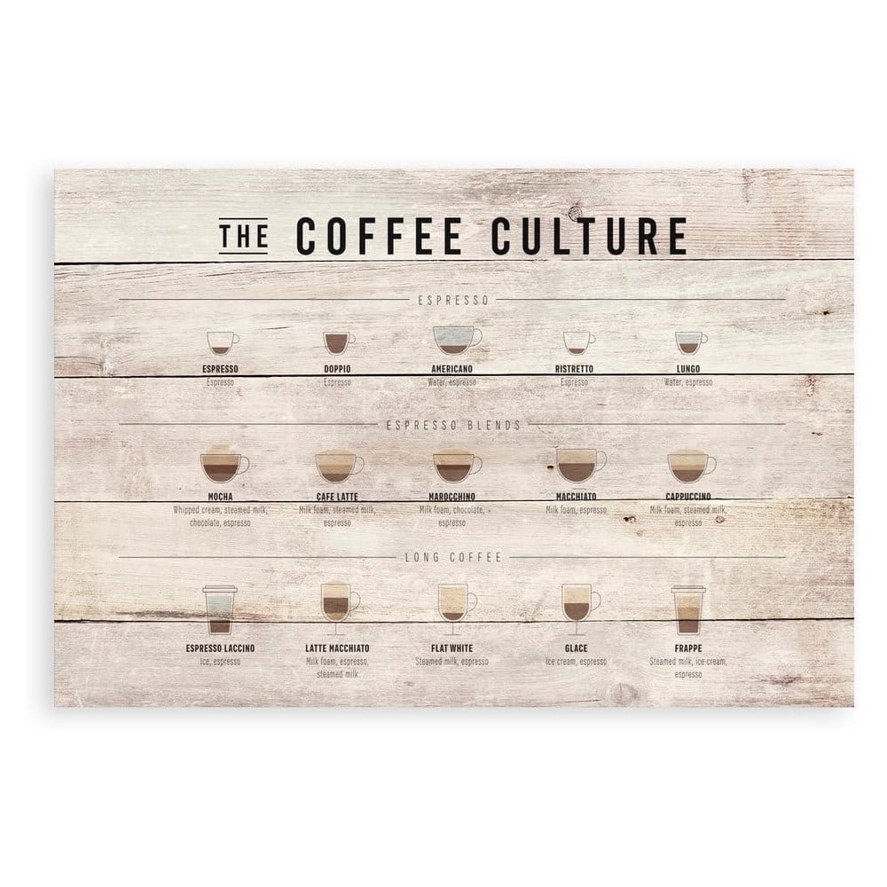Fa falitábla 60x40 cm Coffee Culture – Really Nice Things